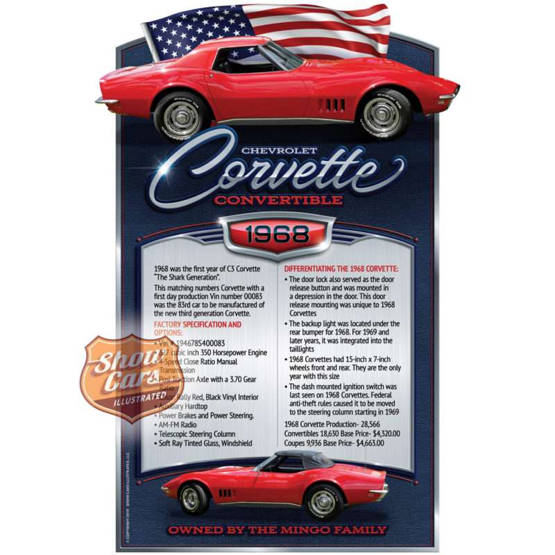 1968-Corvette-All-American-Theme-Show-Cars-Illustrated-Car-Show-Signs-1000px